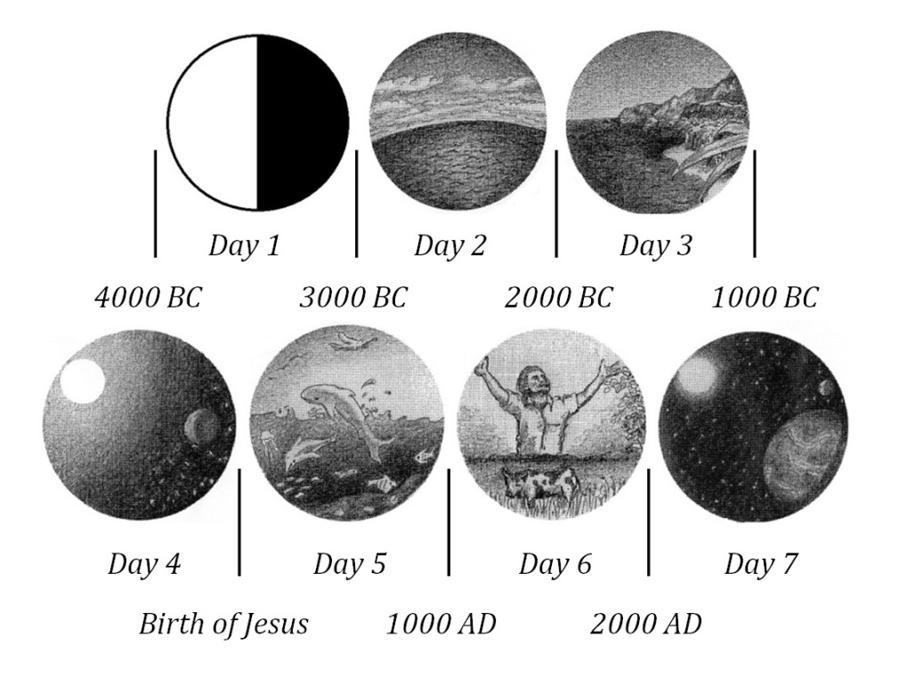 seven-days-of-creation-the-pattern